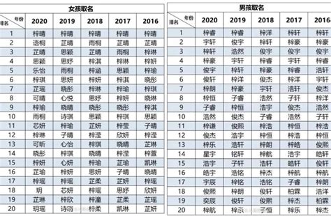 聖經名字男2022|出自《聖經》中的男孩名字大全，父母一看就喜歡 – 星。